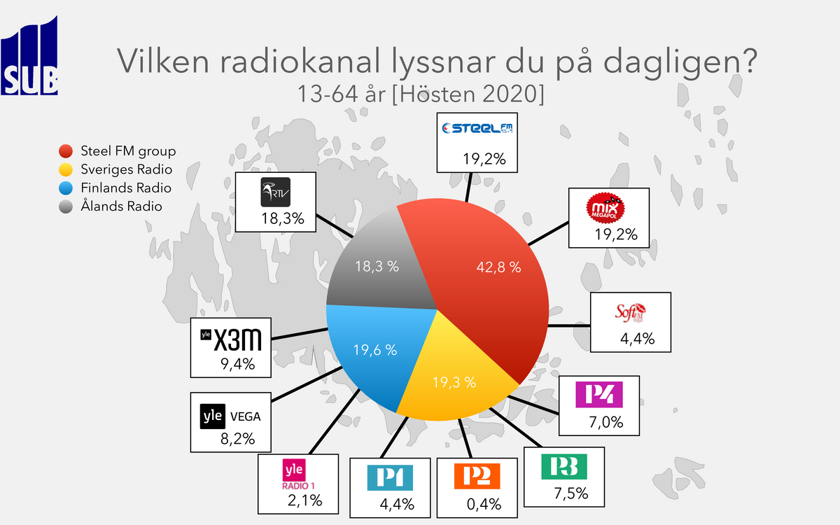 Steel FM radioreklam