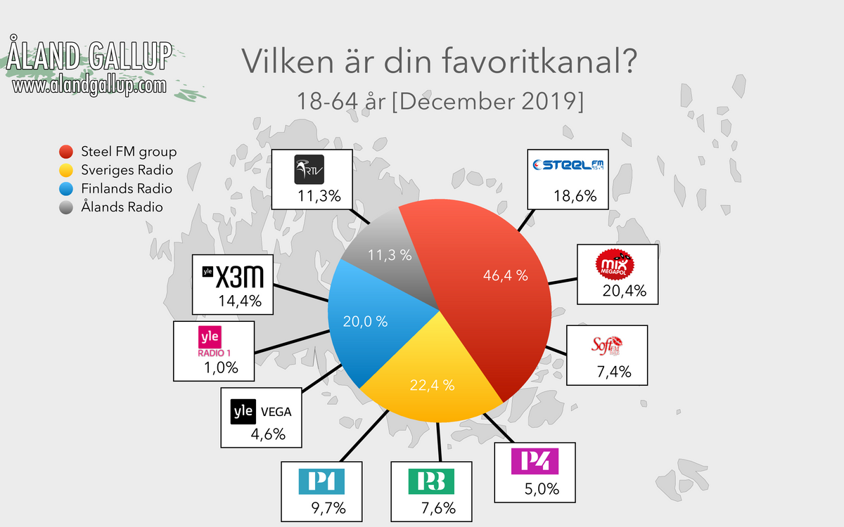 Steel FM i sociala medier